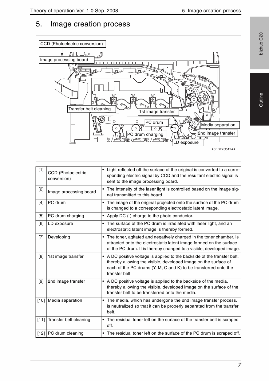 Konica-Minolta bizhub C20 THEORY-OPERATION Service Manual-3